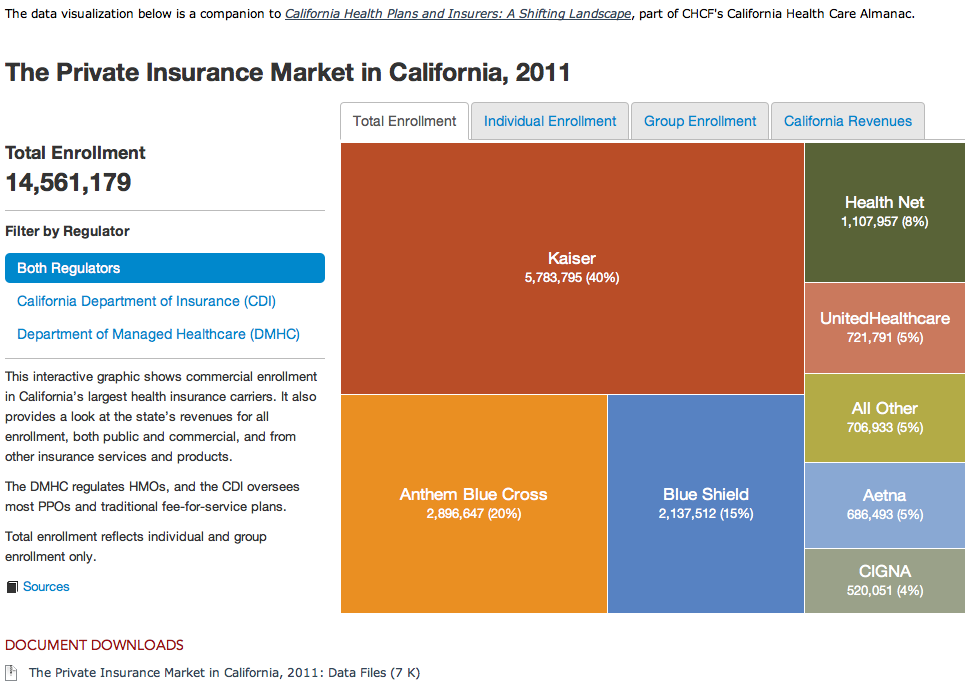 Private Insurance Screenshot